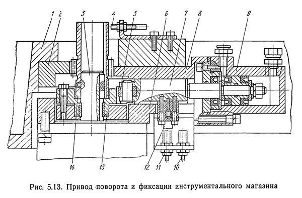 Привід инструментального магазина верстата ир320пмф4